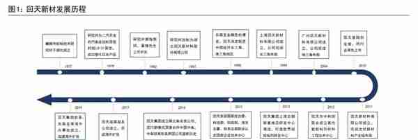 电子胶粘剂国产化加速，回天新材：深耕胶粘剂高端市场，驱动成长