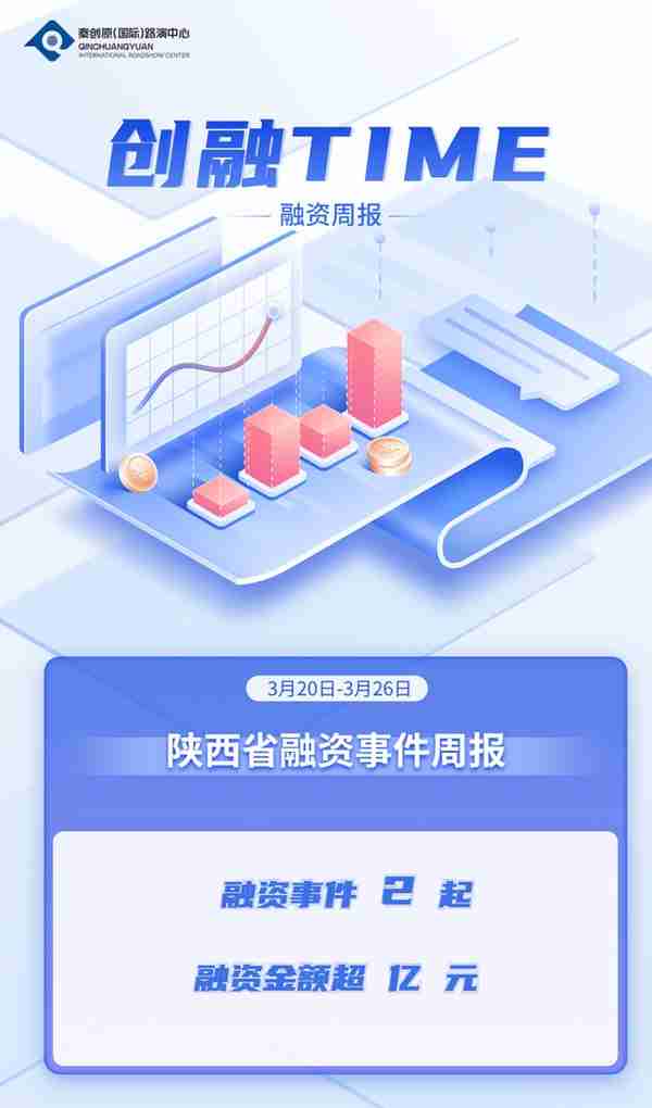 陕西融资周报| 天基通信 推推App