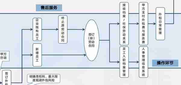 社保转深圳那些事