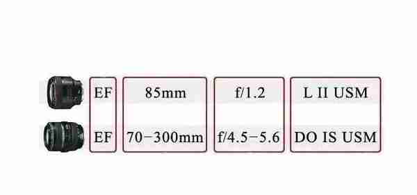 连镜头名称都看不懂，还怎么学摄影