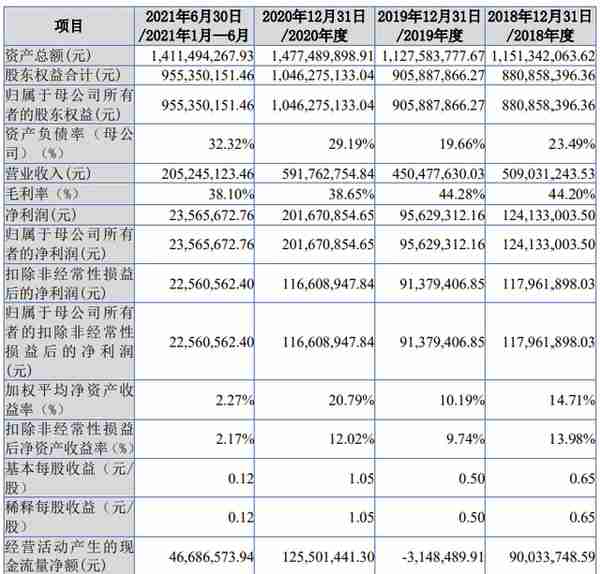 2022年北交所37家IPO终止解析