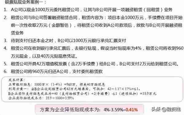 融资租赁公司能做票据业务吗？