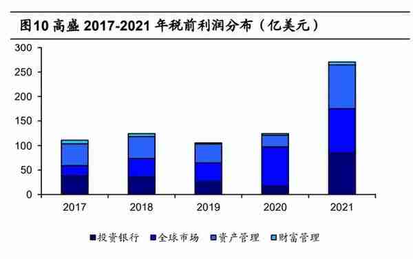 券商业务模式专题研究：机构化浪潮下，群雄逐鹿