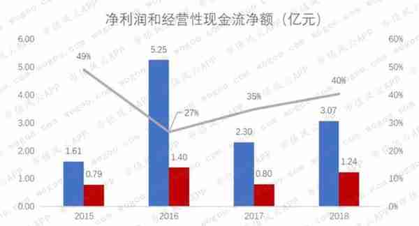 卫宁健康：蚂蚁金服入股，能从外延并购转向内生创新吗？