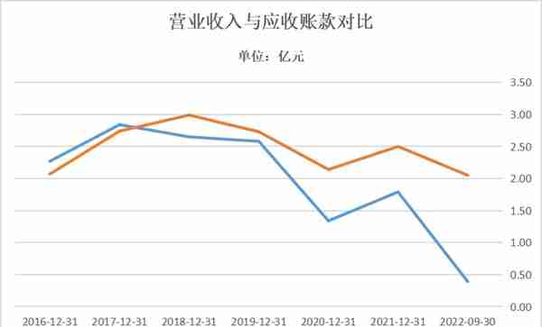 国盾量子业绩股价“双杀”，内外交困下退市危机隐现 | 钛媒体深度