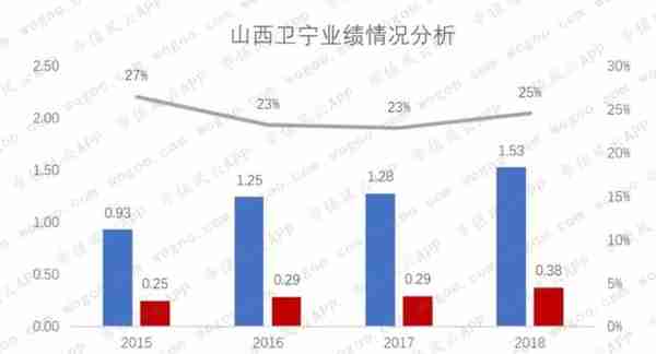 卫宁健康：蚂蚁金服入股，能从外延并购转向内生创新吗？