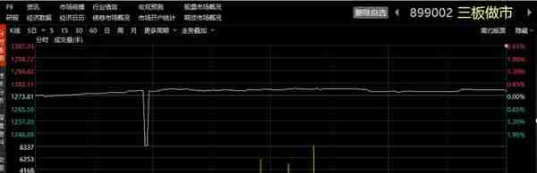 中建信息15.81元秒跌至0.02元！都是券商做市惹的祸？业内称“这次错的有些离奇”