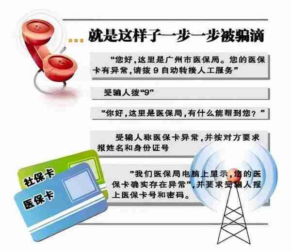 警惕！事关你的社保卡