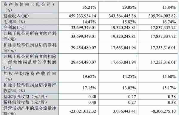 2022年北交所37家IPO终止解析