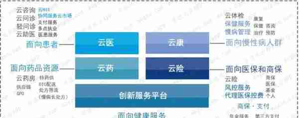 卫宁健康：蚂蚁金服入股，能从外延并购转向内生创新吗？