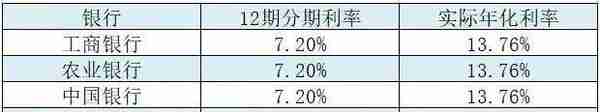 花呗借呗借钱的利率到底有多高？终于知道了