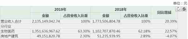 黄光裕资本版图复盘：这11年国美系经历了什么？