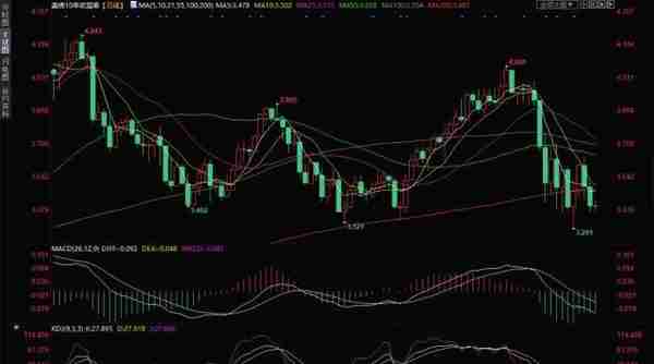 黄金交易提醒：美联储终端利率预期下降，高盛看涨金价至2050美元