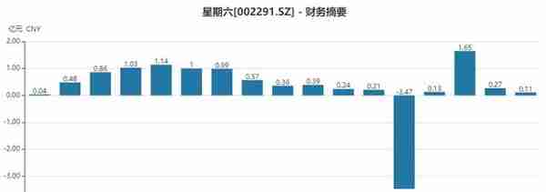 “女鞋第一股”转型直播带货，星期六成败几何？