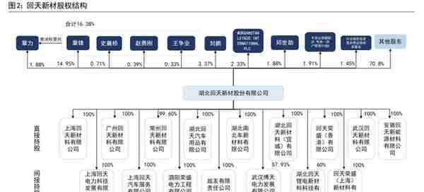 电子胶粘剂国产化加速，回天新材：深耕胶粘剂高端市场，驱动成长