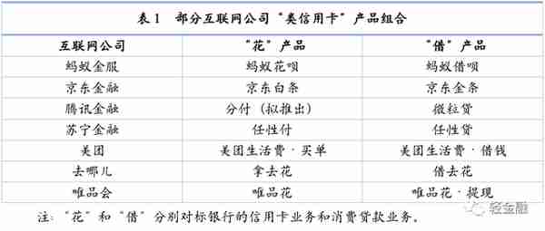 最详细中小银行信用卡业务发展报告