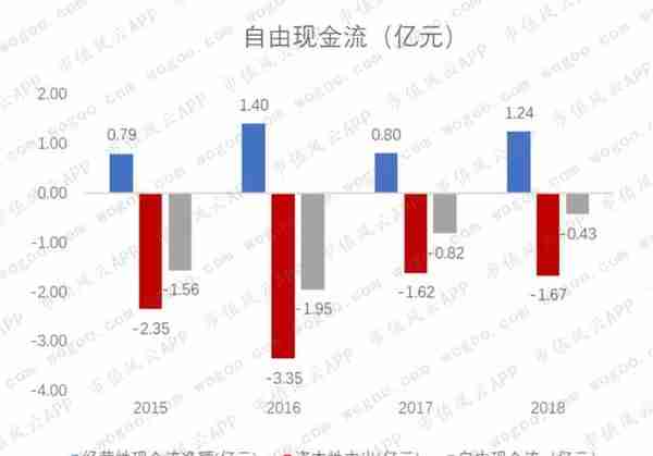 卫宁健康：蚂蚁金服入股，能从外延并购转向内生创新吗？