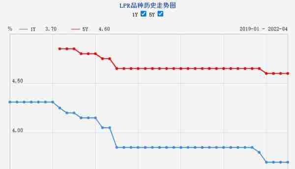 最低4.6%！珠海多家银行首套房利率降至5.0%