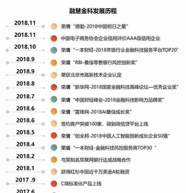 干货分享丨汽车金融风控解决方案——《大数据·三略》