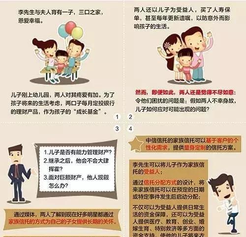 图解：家族信托的20大功能及案例