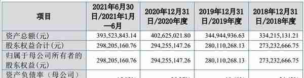 2022年北交所37家IPO终止解析