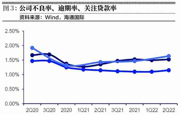 兴业银行如何实现存贷双升驱动扩表