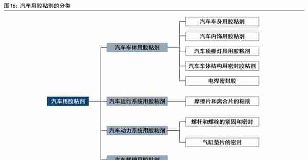 电子胶粘剂国产化加速，回天新材：深耕胶粘剂高端市场，驱动成长