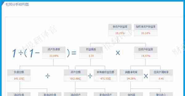 与茅台并列为中国8大名酒,利润率达75%,证金公司持股,股价回撤53%