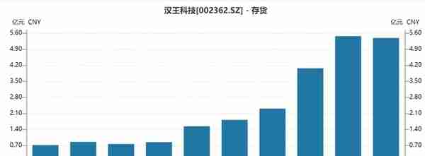 汉王科技蹭ChatGPT热点？股东套现近2亿 刘迎建曾称想超越亚马逊