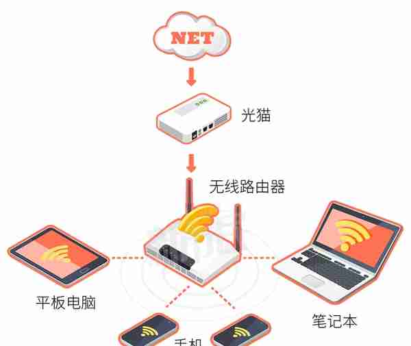 深圳租房省钱攻略【WiFi篇】：办理宽带，到底要交多少钱才划算？