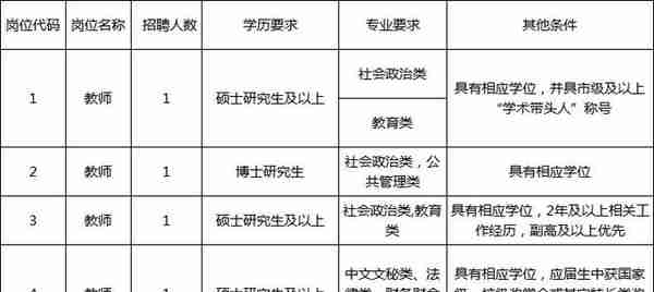 最新！苏州一批好单位招人！国企、学校、事业单位…部分不限户籍