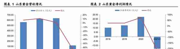 山东黄金：矿山整合+海外并购，要再造一个山金，目标年产量80吨