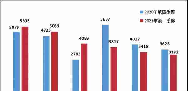 邮储银行身陷违规深渊！年内被罚约6000万，理财信贷均涉其中