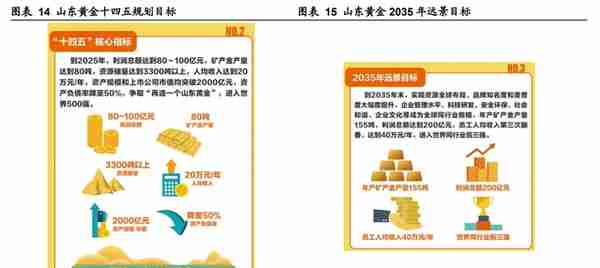 山东黄金：矿山整合+海外并购，要再造一个山金，目标年产量80吨