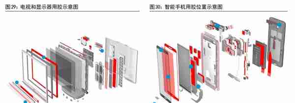 电子胶粘剂国产化加速，回天新材：深耕胶粘剂高端市场，驱动成长