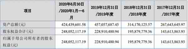 2022年北交所37家IPO终止解析