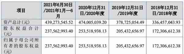 2022年北交所37家IPO终止解析