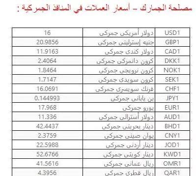 埃及海关4月份主要外币结算汇率表