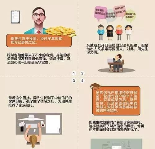 图解：家族信托的20大功能及案例