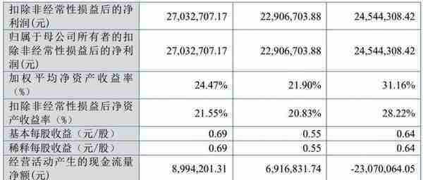 2022年北交所37家IPO终止解析