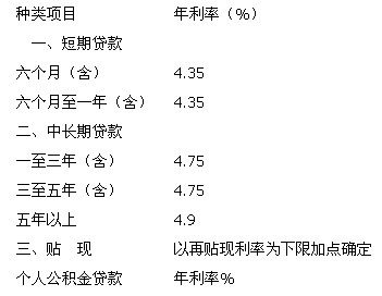 农行信用卡贷款利率表(农业银行信用贷利率多少)