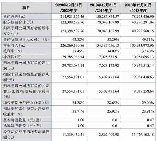 2022年北交所37家IPO终止解析