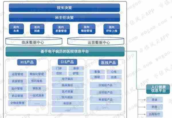 卫宁健康：蚂蚁金服入股，能从外延并购转向内生创新吗？