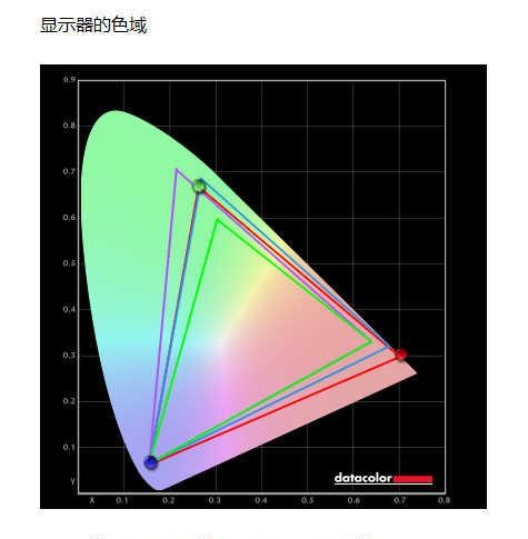 原厂Nano IPS面板加持的“六边形”战士！HKC神盾系列MG27Q显示器评测