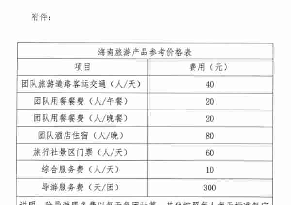 花旗银行信用卡 补卡的费用(花旗信用卡 废行)