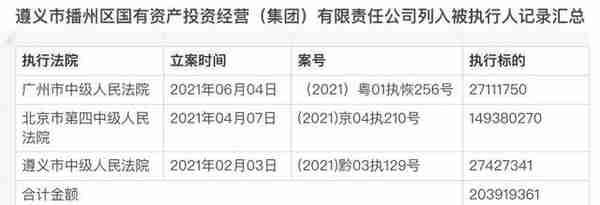 贵州播州区国投违约 中信、大业、华融等信托公司走司法要债