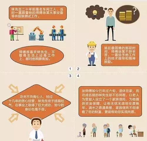 图解：家族信托的20大功能及案例