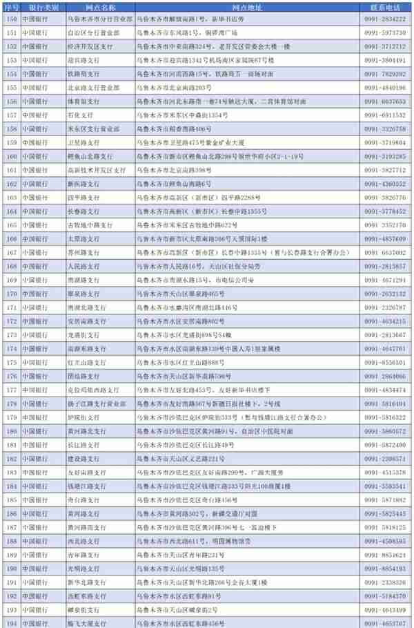 看过来！乌鲁木齐市第三代社会保障卡开始换领了