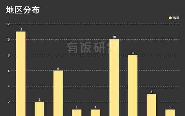 B站文娱投资版图上：游戏篇，9年入股43家研发，主攻二次元手游