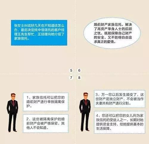 图解：家族信托的20大功能及案例